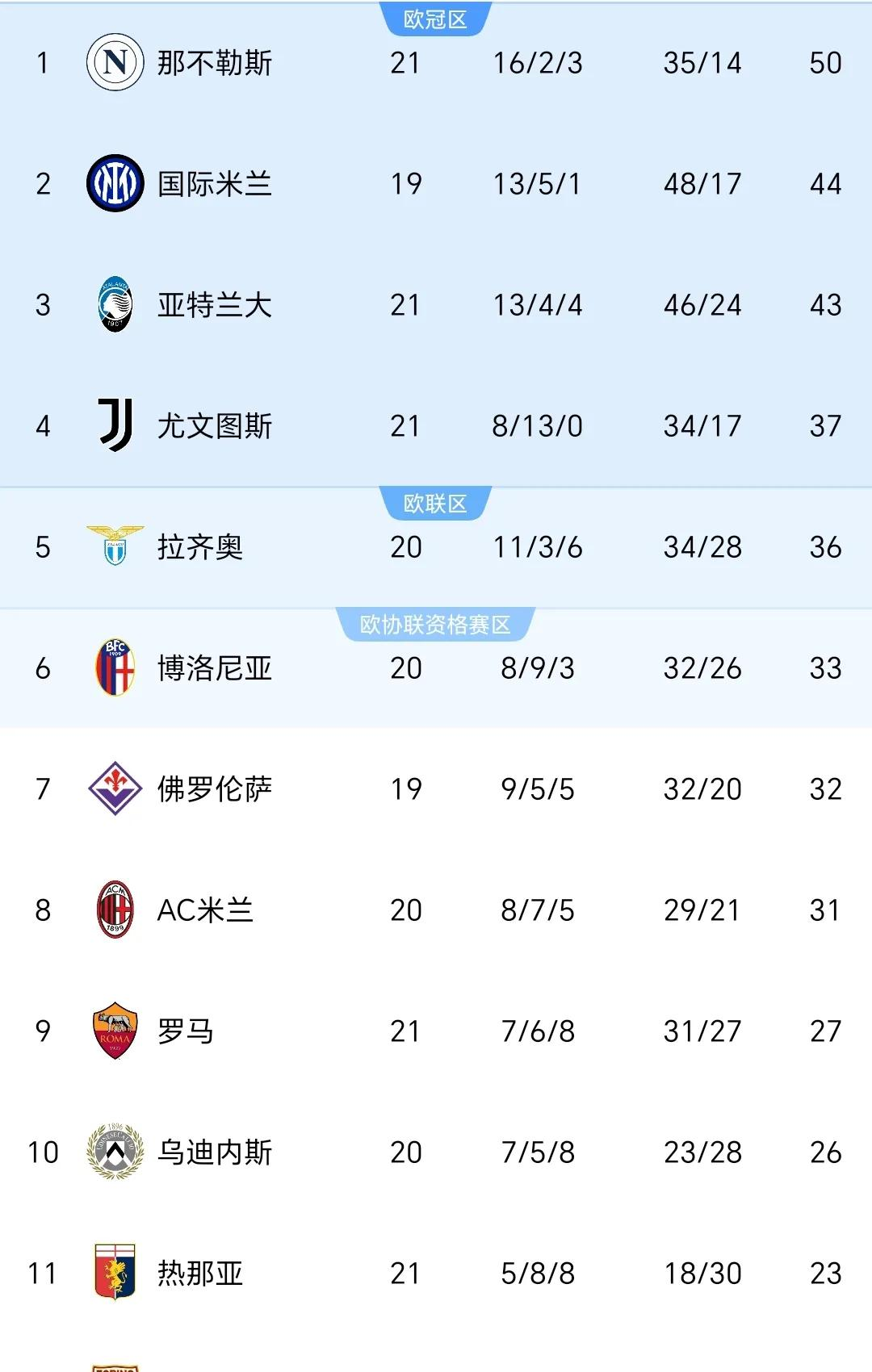 华体会注册-关于尤文图斯逆袭击败那不勒斯，意甲榜首位置牢固的信息