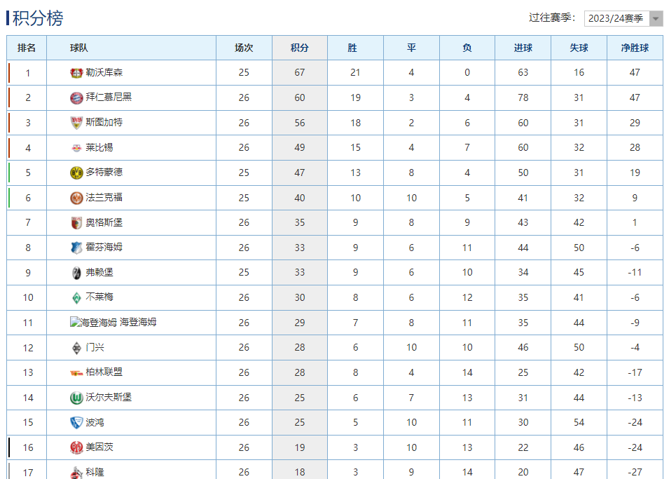 华体会官方登录入口-勒沙宁根遭遇主场失利，积分榜后段困境
