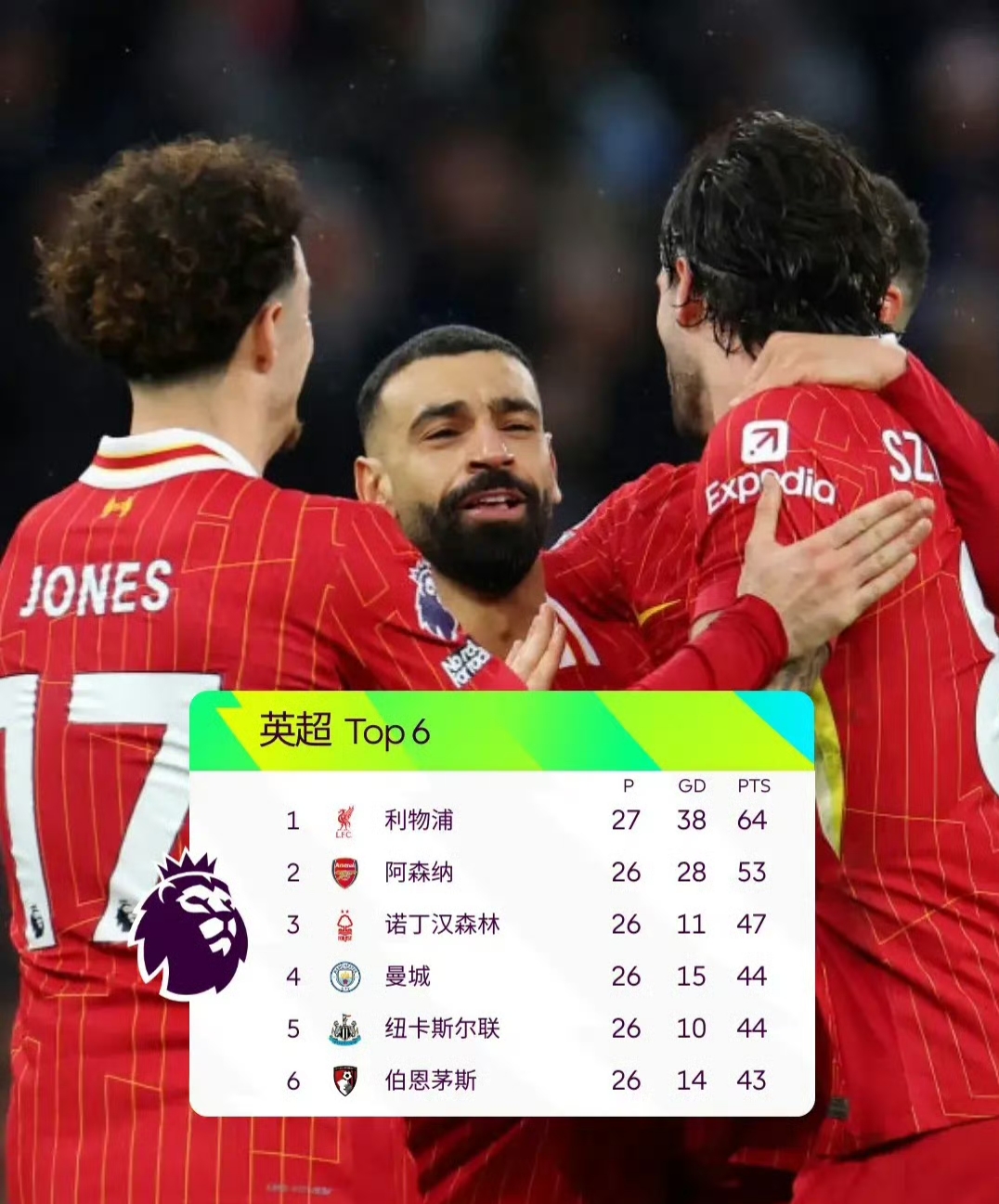 曼城客场不敌沙特南普顿，积分遭受打击