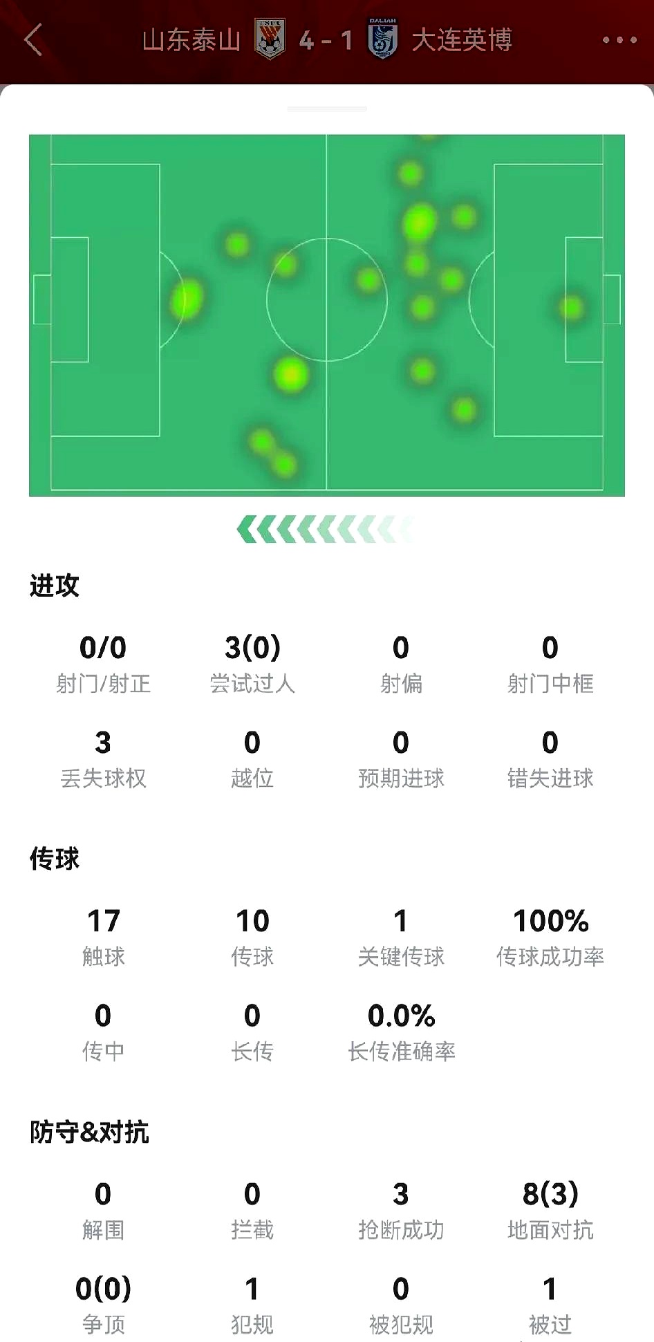 华体会亚洲官网-精密传球漂亮进球，助球队获胜